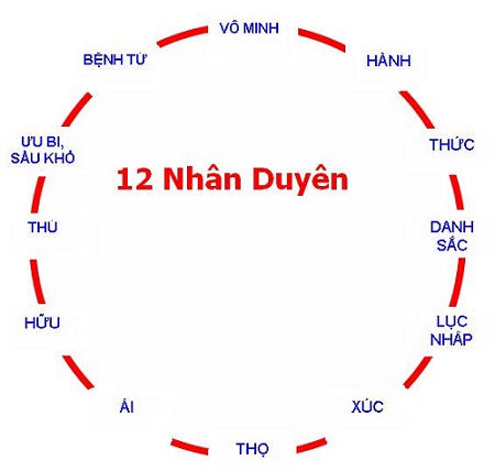 Video: Dạy Về Nhân Quả - Ấn Quang Đại Sư